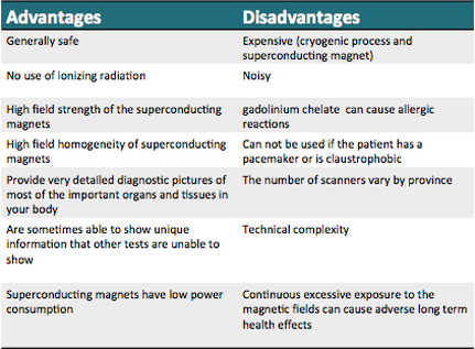 mri advantages disadvantages resonance magnetic